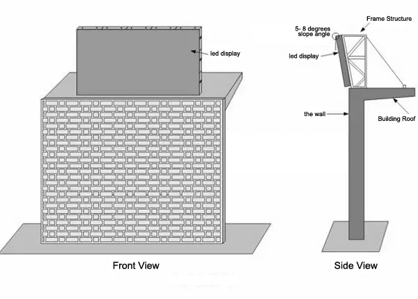 Building Roof LED display Building Roof LED display