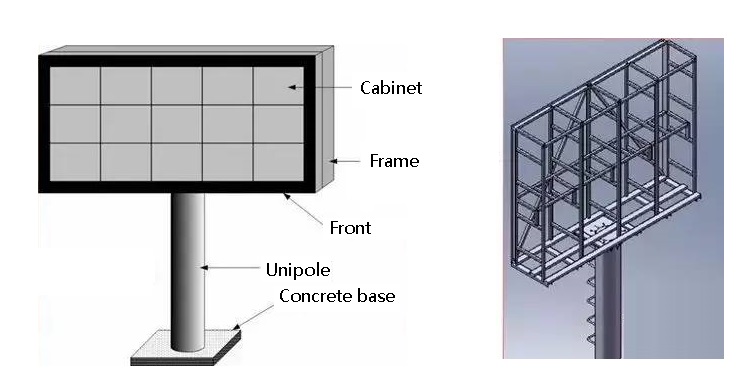 Unipole LED display