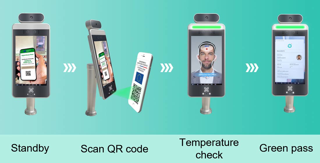 face temperature screening kiosk for EU Digital COVID Certificate