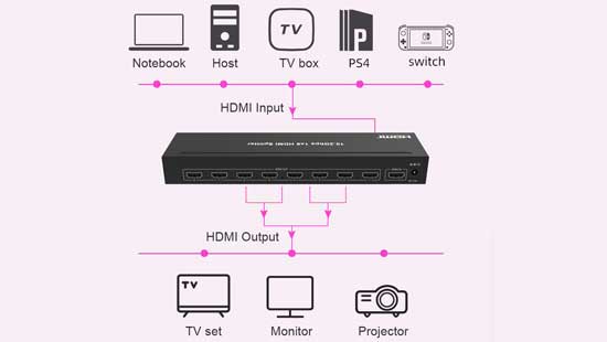 Full Ultra HD 4K/2K HDMI Splitter
