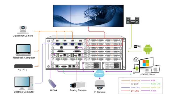 Multifunction Image LCD Video Wall Processor