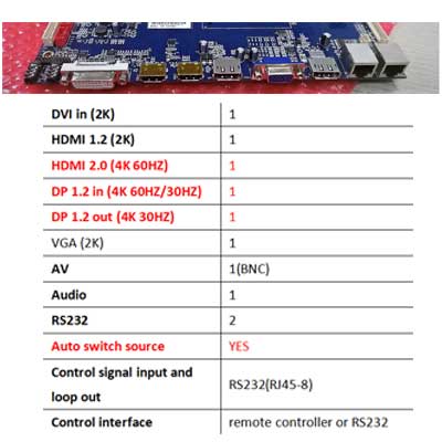 dp 4k 2796 loop board