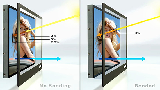 Bonded YXD43S-LP IP67 double sided Pole outdoor digital signage